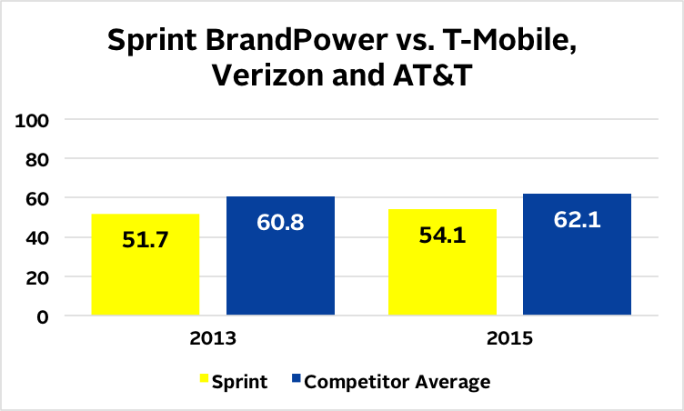 twitter lead generation