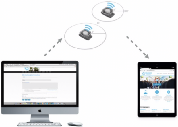 photo of devices with IoT connectivity