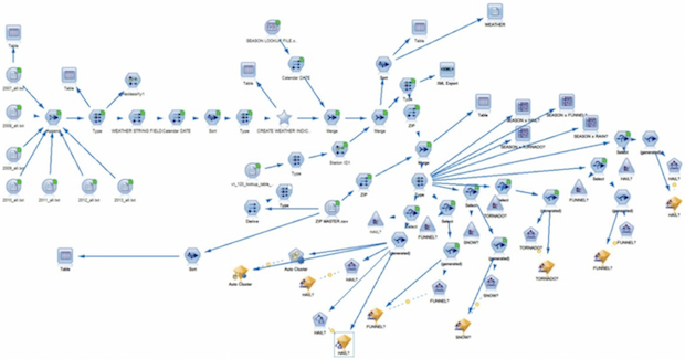 graphic of a mind map