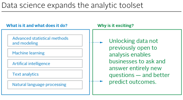 Data science expands the analytic toolset